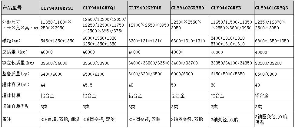 50方鋁合金保溫半掛車型號參數表圖