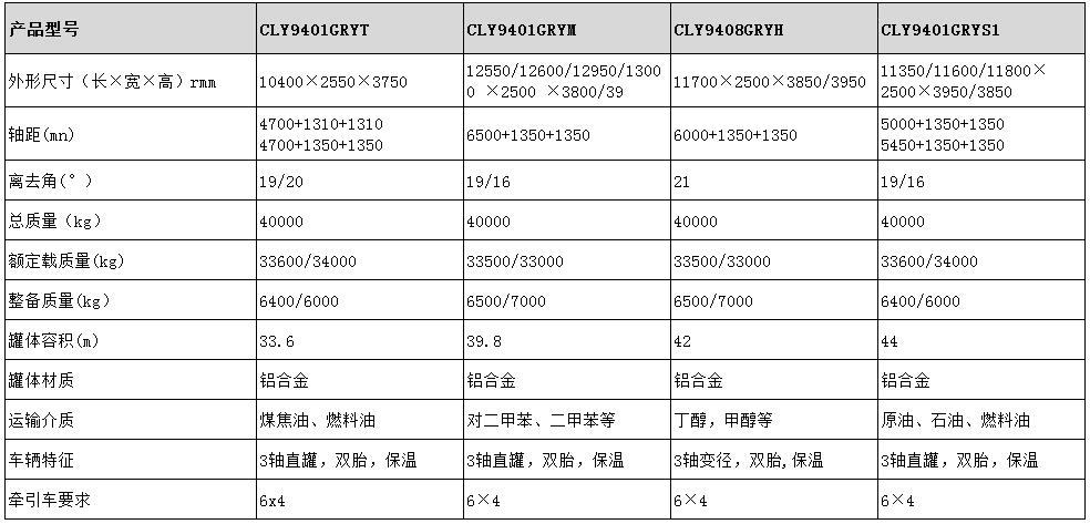 44方鋁合金半掛車型號參數表圖